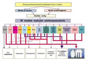 Kliknij aby powikszy rysunek